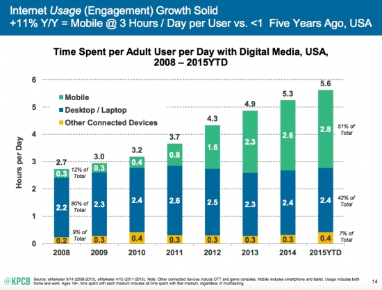 internet-usage