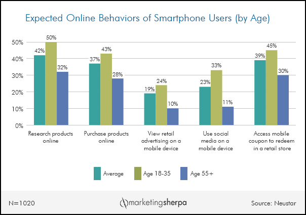 online-behavior