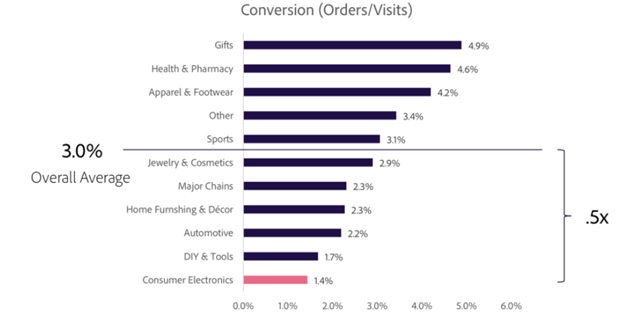 Understanding Conversion Funnels in Google Analytics - Picture4
